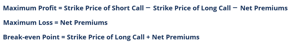 Bull Call Spread