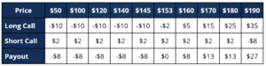 Sample Payout Table