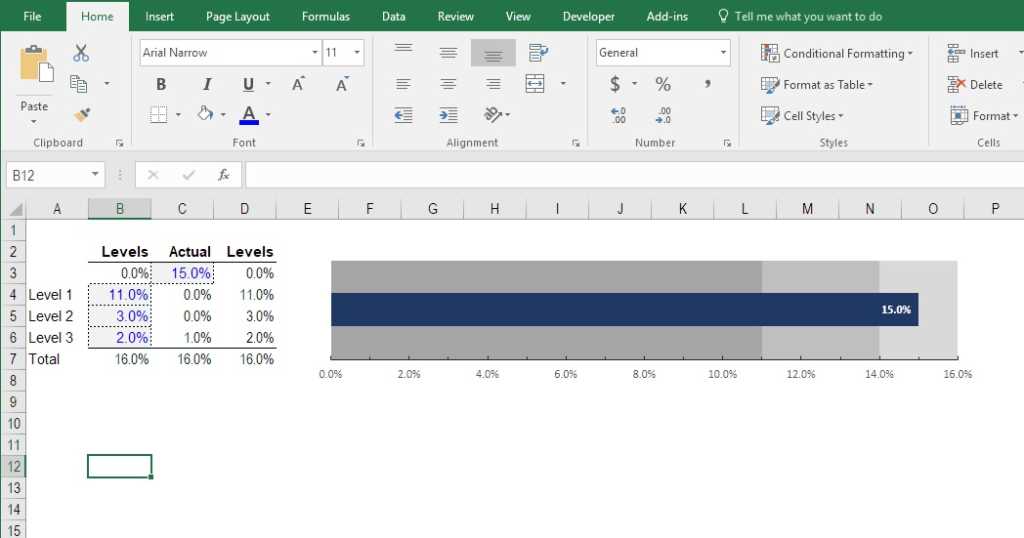 bullet chart step 10