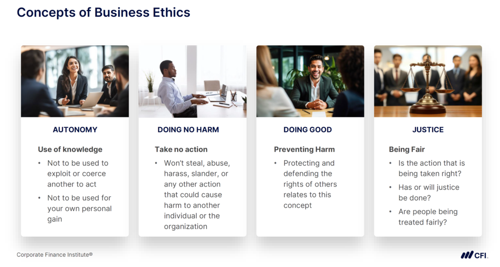 Business Ethics in Finance - Concepts of Business Ethics