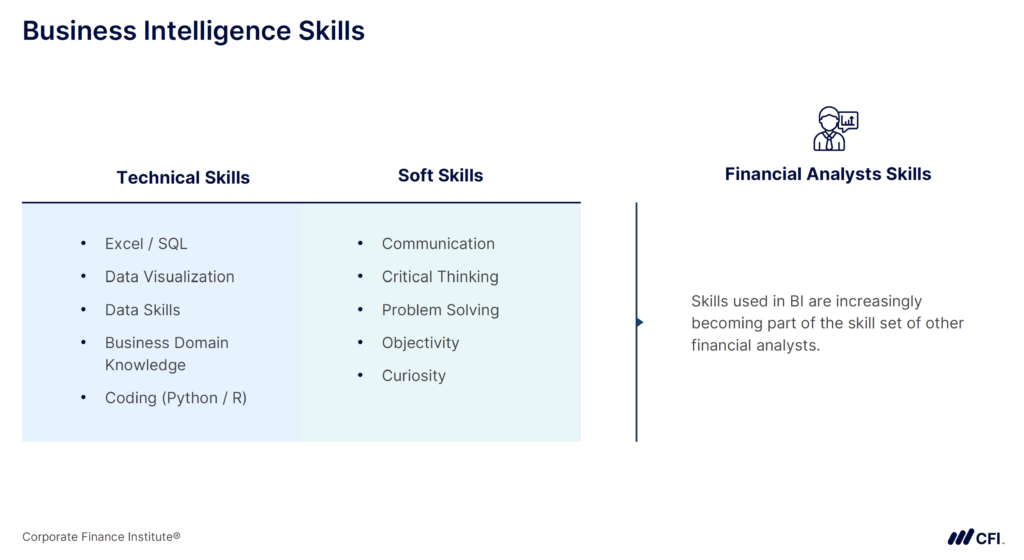 Businss Intelligence Skills