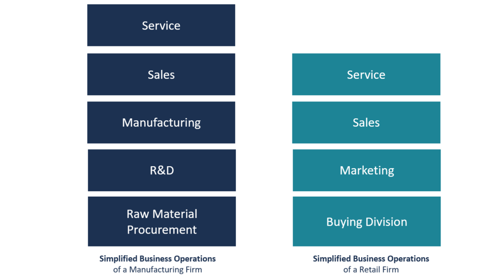 operation process in business plan