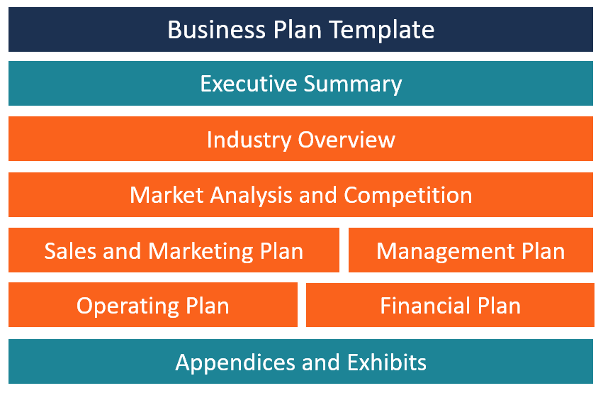 areas of a business plan