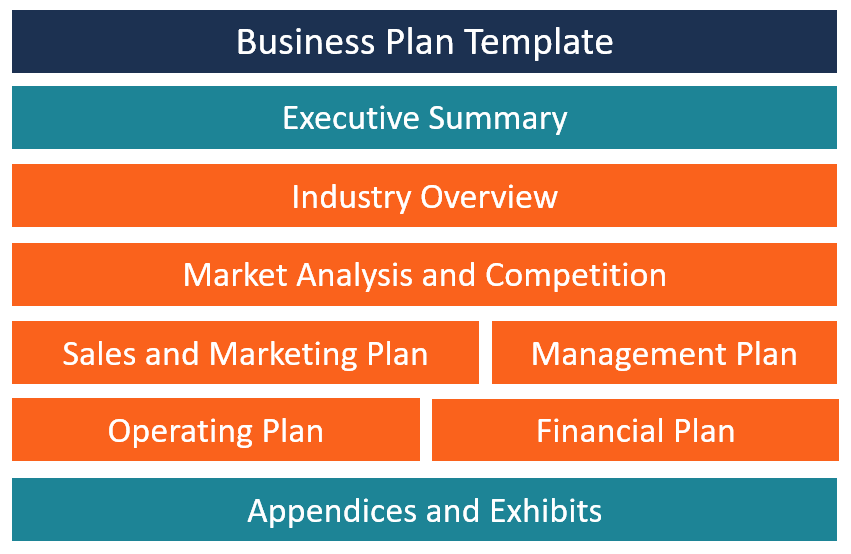 Business Plan Overview Contents And Template