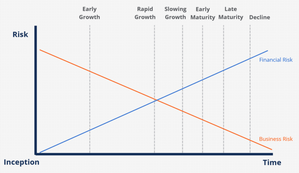 Business Risk - Definition, Business vs. Financial, Tools