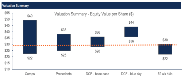 Asset Valuation - Definition, Methods, and Importance