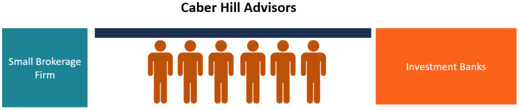 Caber Hill Advisors