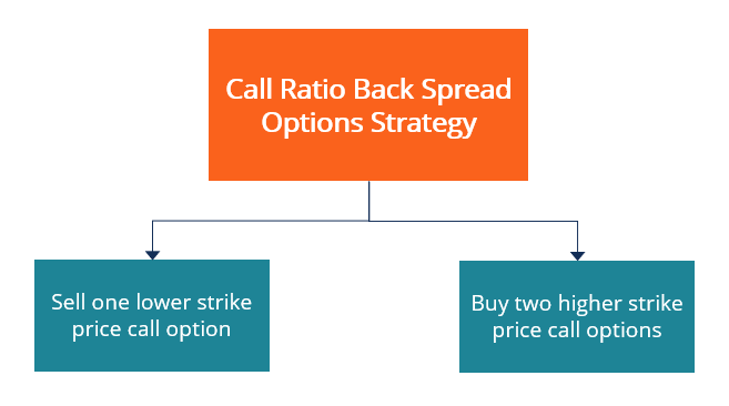 Call ratio