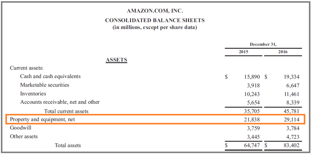 Capital Expenditure (CAPEX) - Definition, Example, Formula