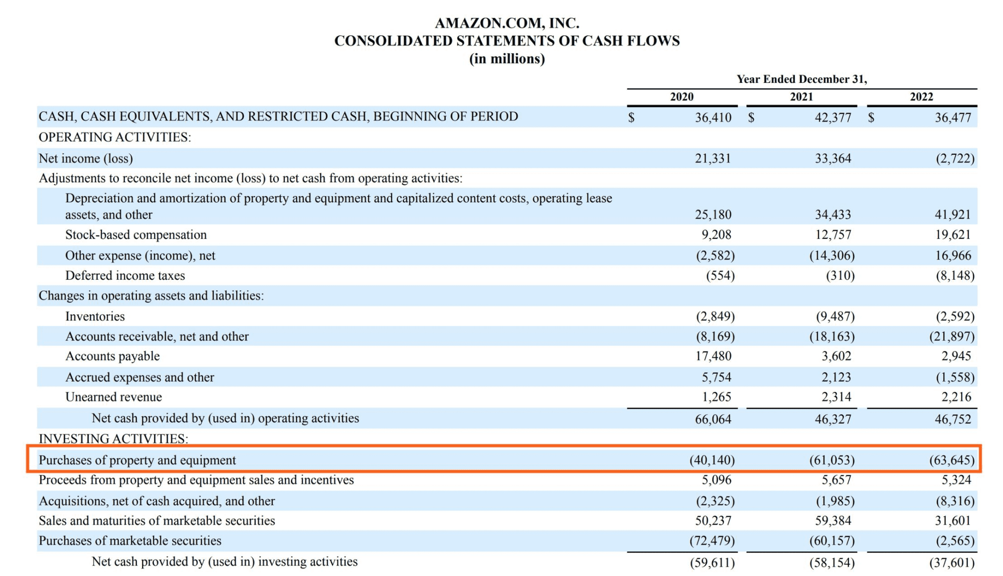 Capital Expenditure (CAPEX) - Definition, Example, Formula