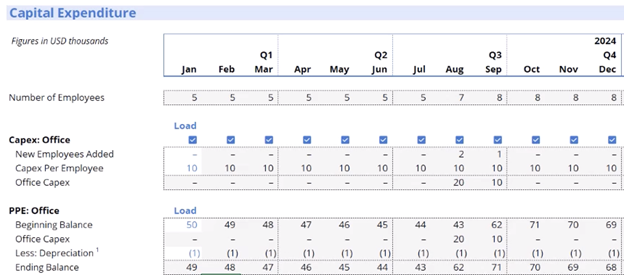 Capital Expenditure Schedule - Ending Balance