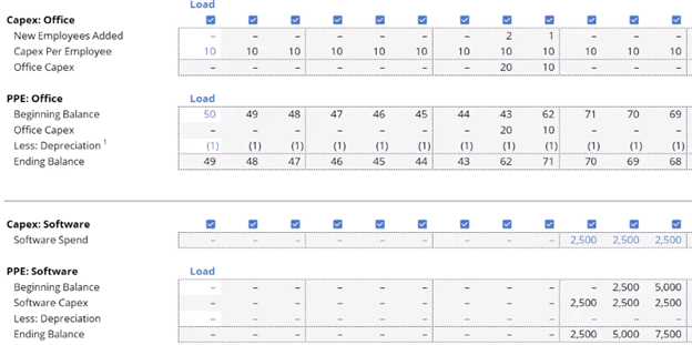 Capital Expenditure Schedule - Dedicated Tracking Mechanism