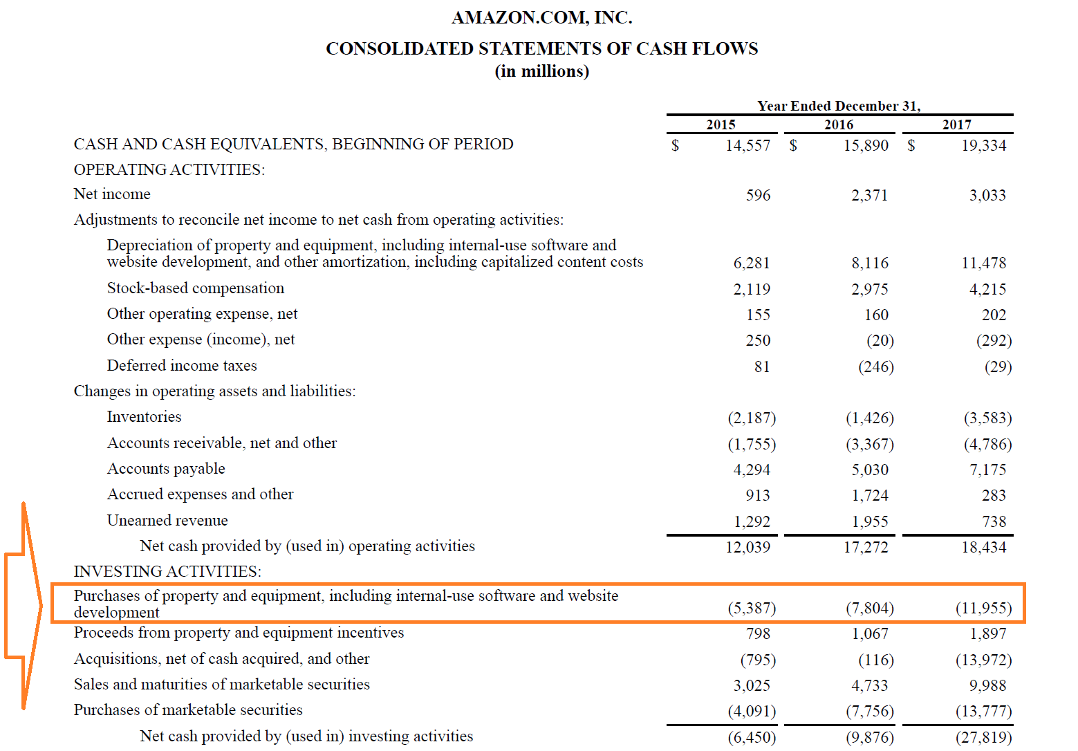 personal budget expenditures sample