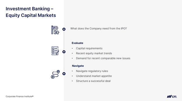 Investment Banking - Equity Capital Markets