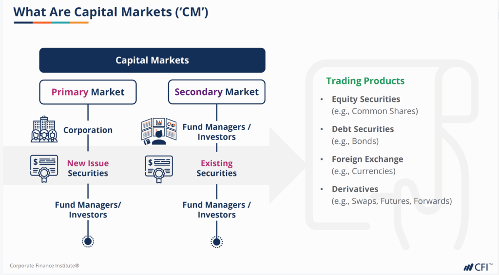 Capital Markets Career Profile - What Are Capital Markets