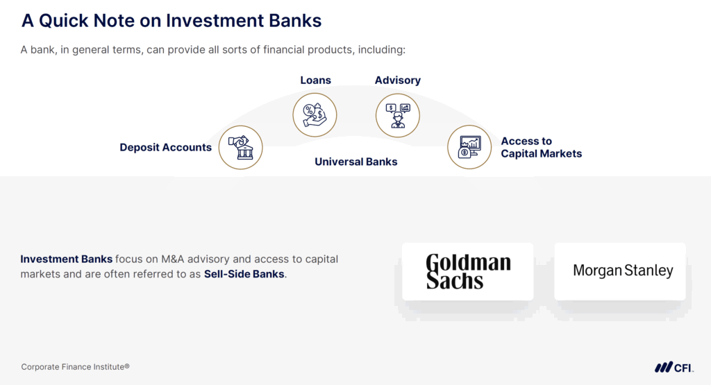 Capital Markets Career Profile - A Quick Note on Investment Banks
