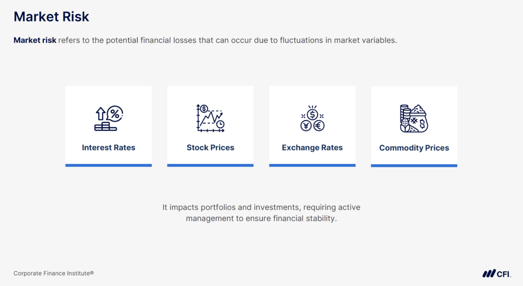 Capital Markets Career Profile - Market Risk