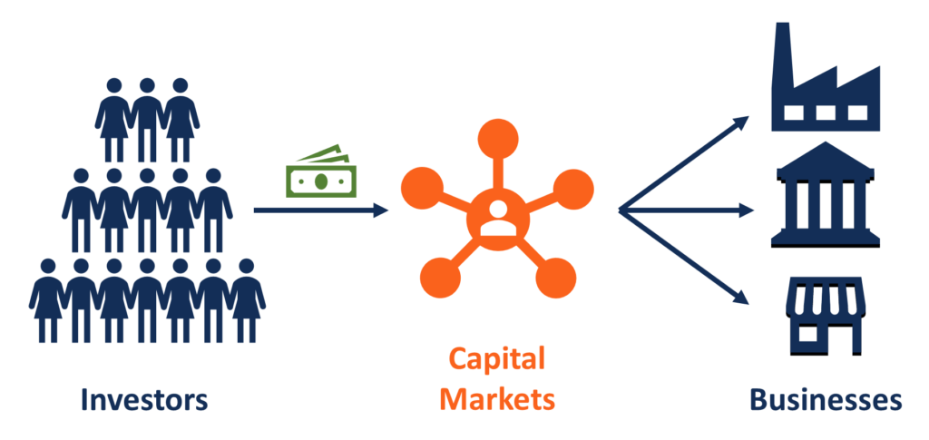 Capital markets are. Идеальная модель рынка клипарт.