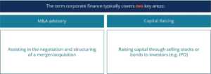 Underwriting Overview