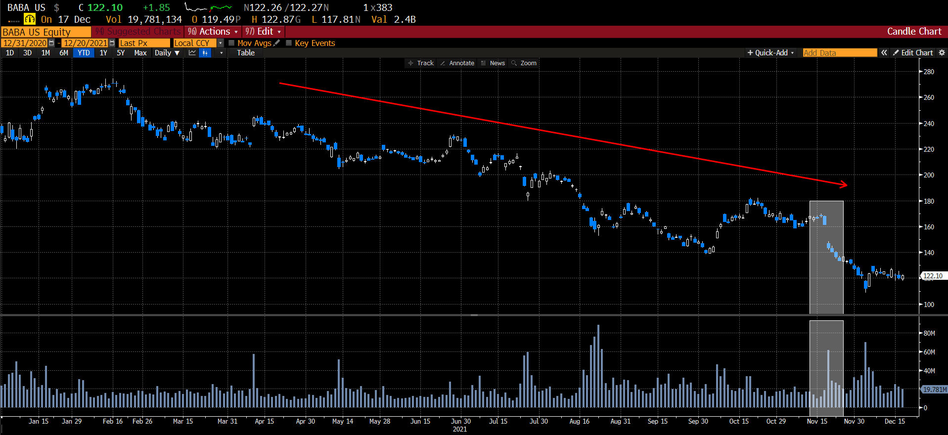 Capitulation - Overview, How It Works, Causes