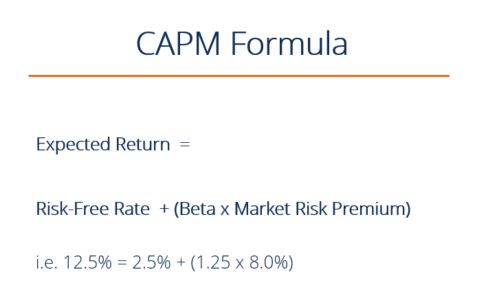 What is CAPM Capital Asset Pricing Model Formula Example