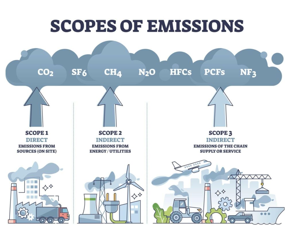 Carbon dioxide, Definition, Formula, Uses, & Facts