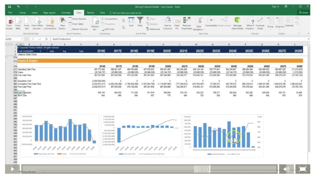 Payback Period Learn How To Use Calculate The Payback Period In A Financial Model