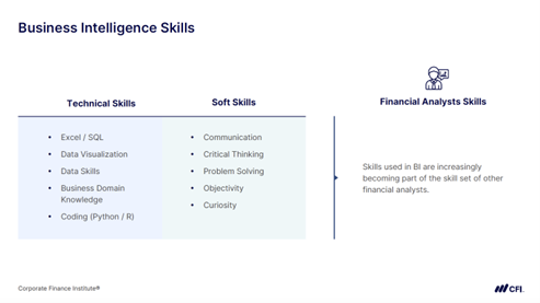 Business Intelligence Skills