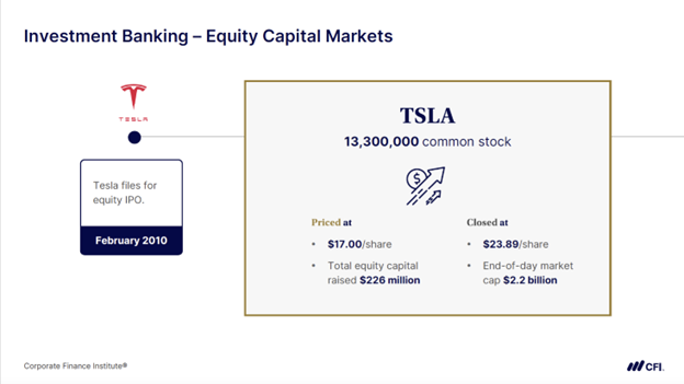 Investment Banking - Equity Capital Markets