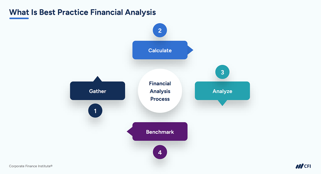 What is Best Practice Financial Analysis
