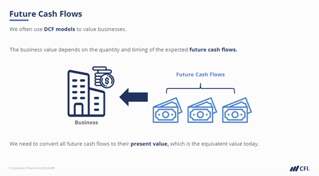 Careers That Require Financial Modeling Skill - Future Cash Flows