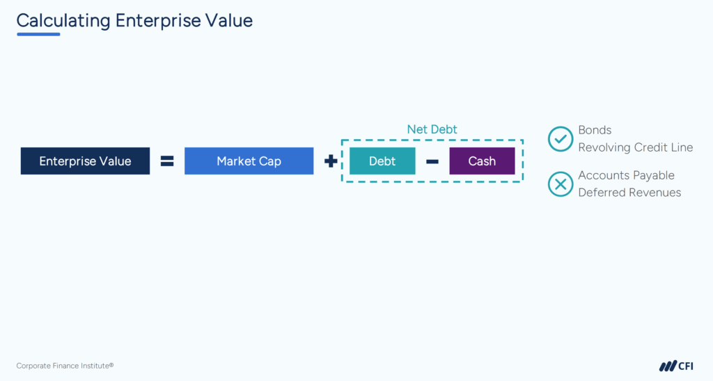 Carried Interest Explained - Calculating Enterprise Value