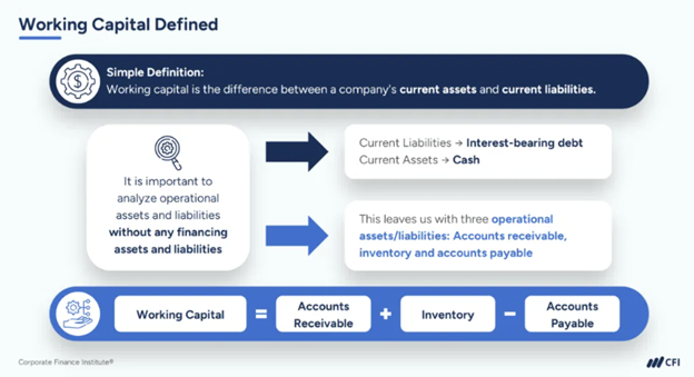 Case Studies in Cash Flow - Working Capital Defined