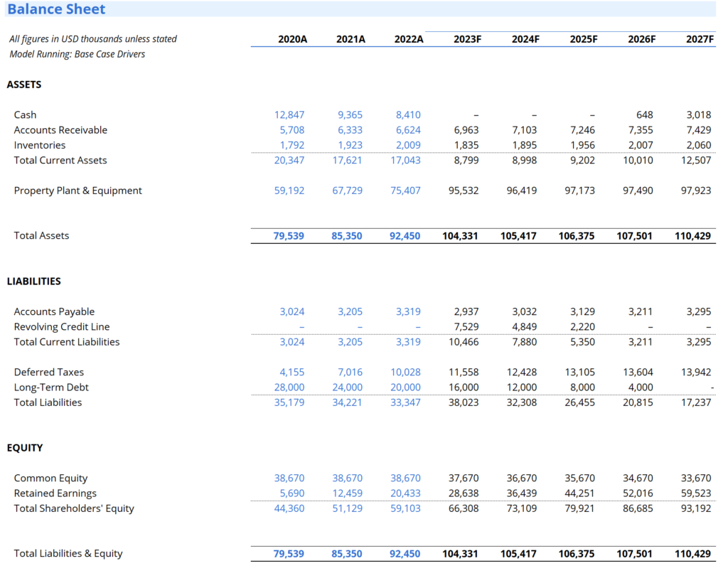 Balance Sheet