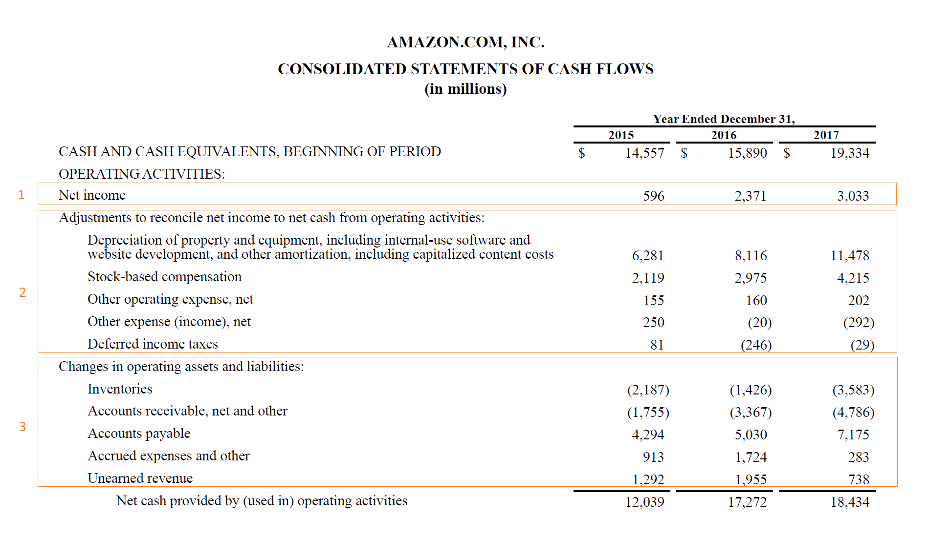 Cash Flow from Operations Sections