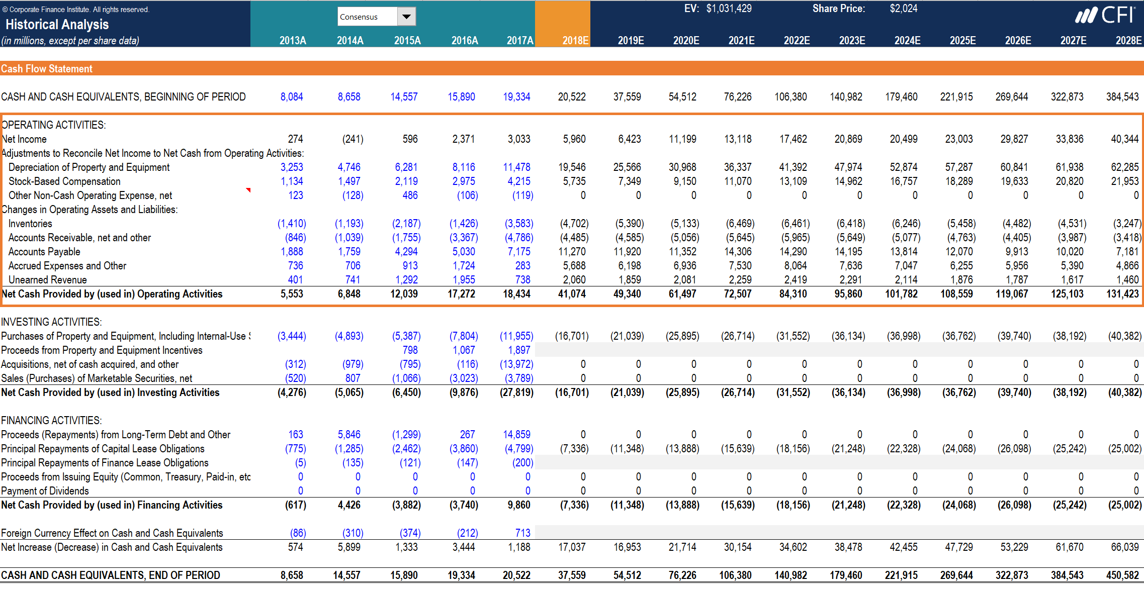 Как рассчитать cash flow для проекта