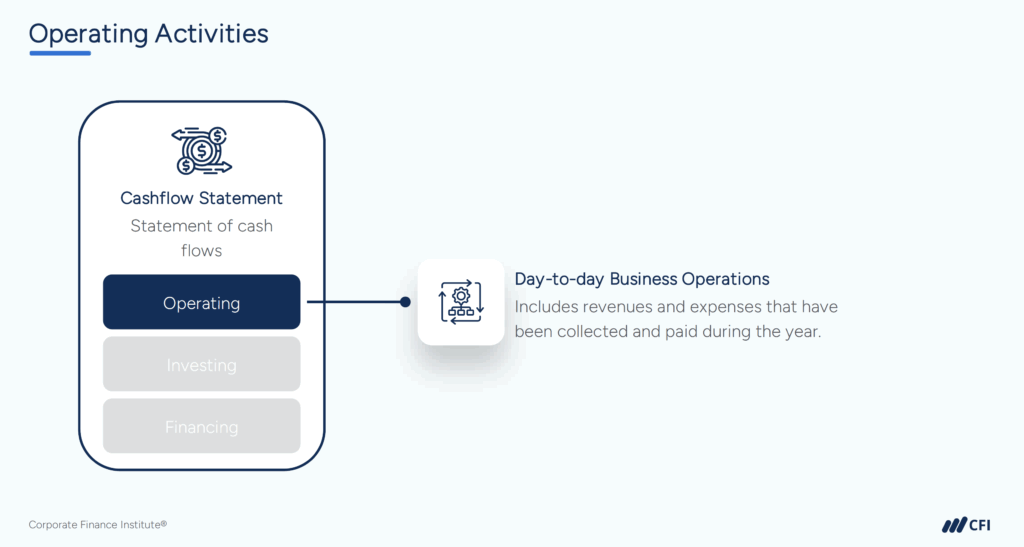 Cash Flow vs. Net Income - Operating Activities