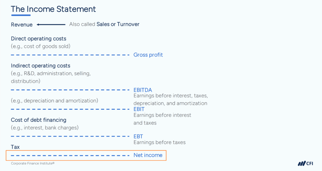 Cash Flow vs. Net Income: - The Income Statement