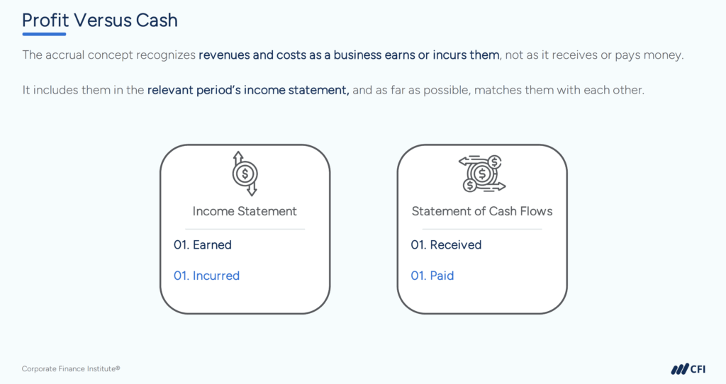 Cash Flow vs. Net Income - Profit vs. Cash