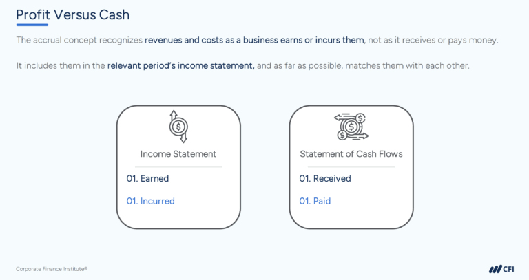 Cash Flow vs Net Income: What’s the Difference? | CFI