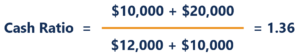 Cash Ratio Example