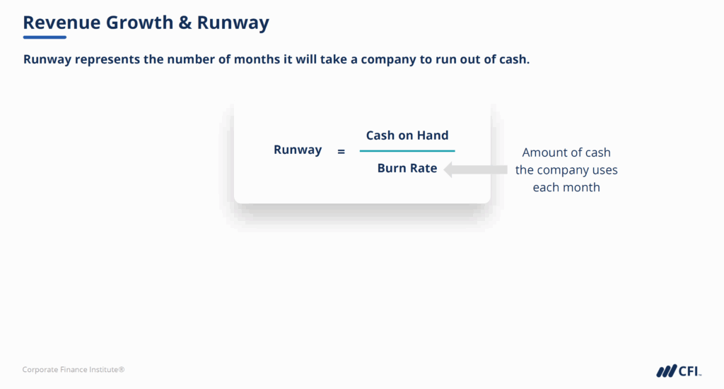 Cash Runway Explained - Formula