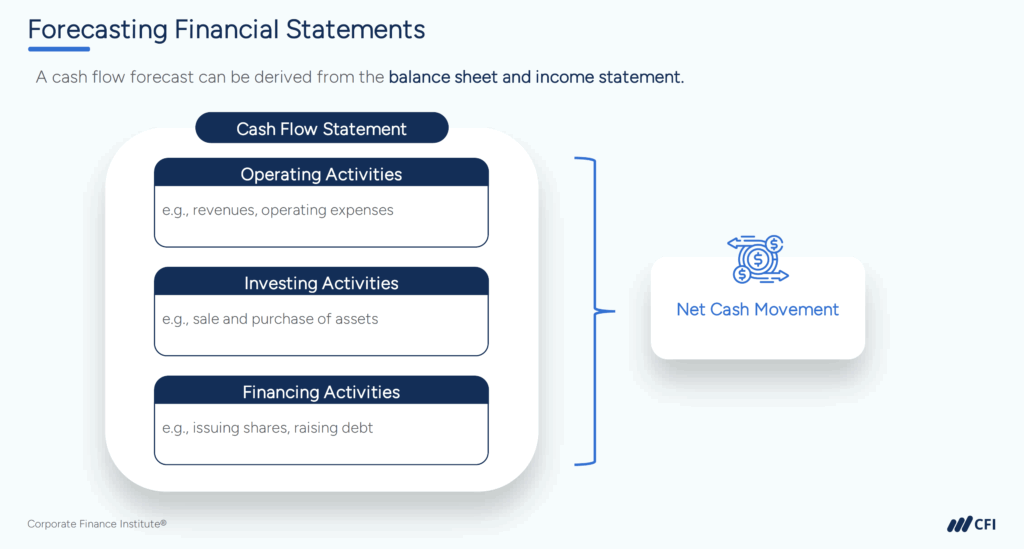 Cash Runway Explained - Forecasting Financial Statements