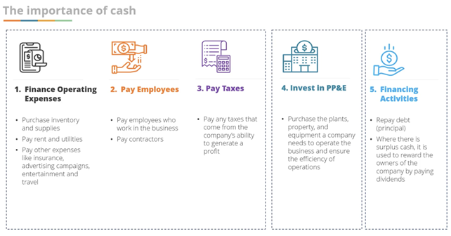 Cash vs. Liquidity - The Importance of Cash