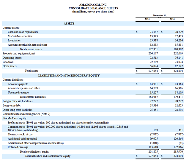 Cash vs. Liquidity - Amazon's 2024 Form 10-K