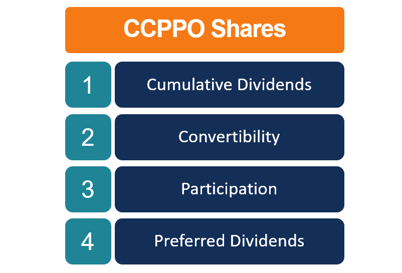 CCPPO Shares