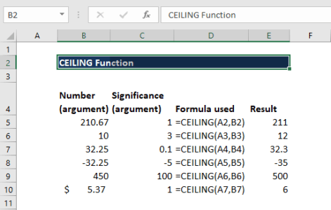 CEILING Function - Formula, Calculate, Example, Sample