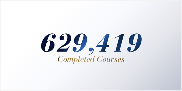 CFI 2025 global impact metrics showing 629,419 online finance courses completed worldwide