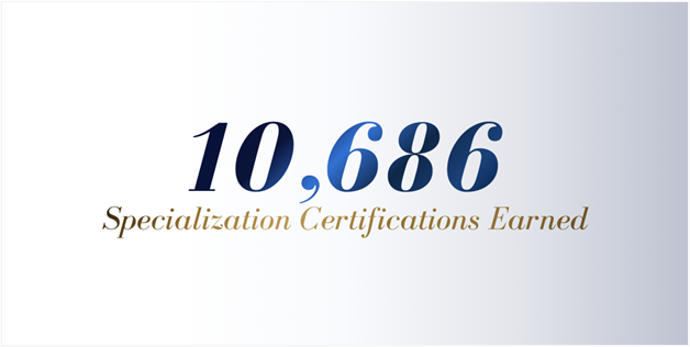 CFI 2025 global impact metrics showing 10,686 online finance specialization programs completed worldwide