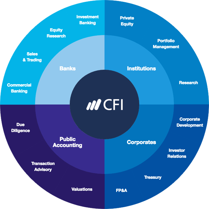 Career path meaning